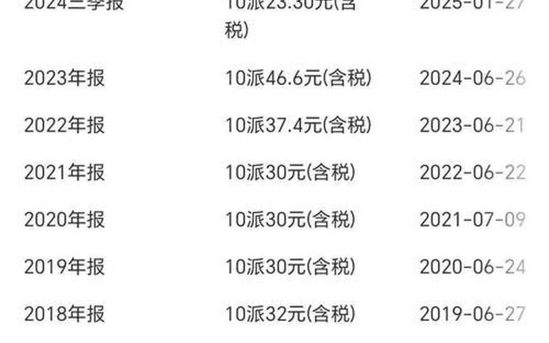 酿酒行业股票配资行情分析-第1张图片-金银屋