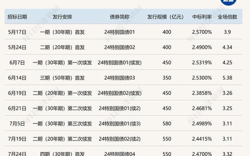 国债期货和国债收益率的关系-第1张图片-树涛168配资网_配资炒股平台及公司_股票配资门户网