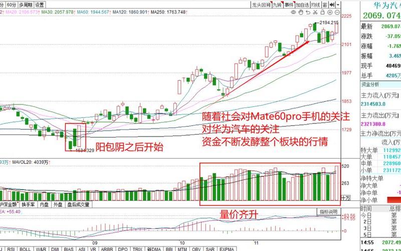 配资炒股配资K线看前复权-第1张图片-金银屋 配资炒股配资K线看前复权-第1张图片-金银屋