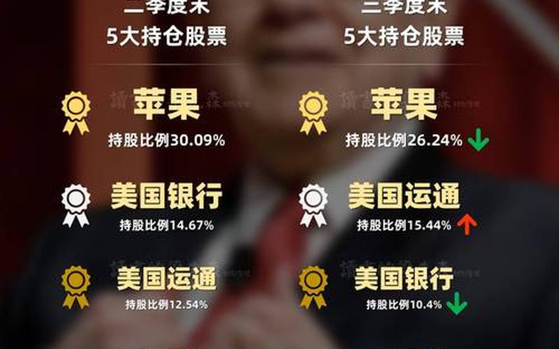 美国股票配资行情财富-第1张图片-金银屋