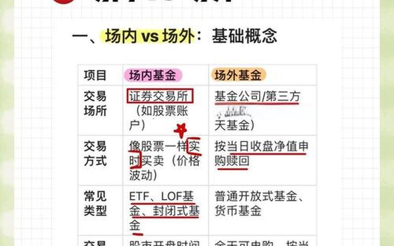 场外基金和场内基金-第1张图片-金银屋
