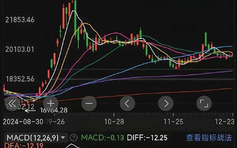 预计明日大盘走势-第1张图片-树涛168配资网_配资炒股平台及公司_股票配资门户网