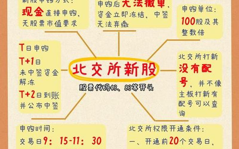 申购新股的中签率-第1张图片-金银屋 申购新股的中签率-第1张图片-金银屋