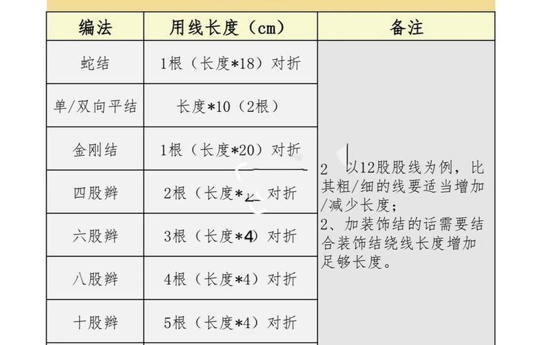 股线粗细尺寸-第1张图片-金银屋