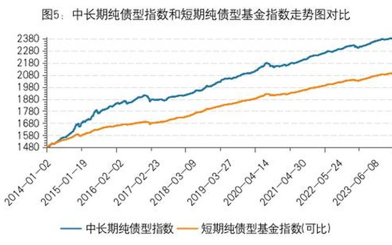 债券市场托管余额-第1张图片-金银屋