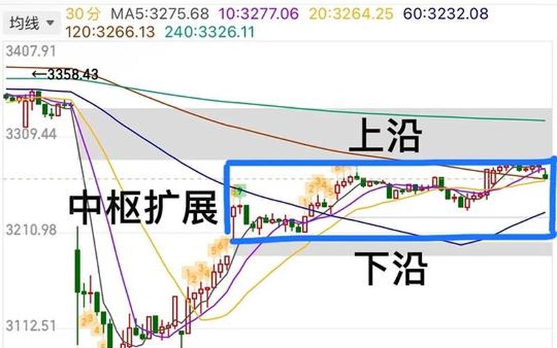 股市开盘前15分钟规则-第1张图片-树涛168配资网_配资炒股平台及公司_股票配资门户网
