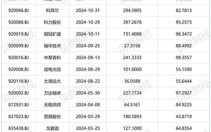 下周新股申购价格一览表-第1张图片-金银屋