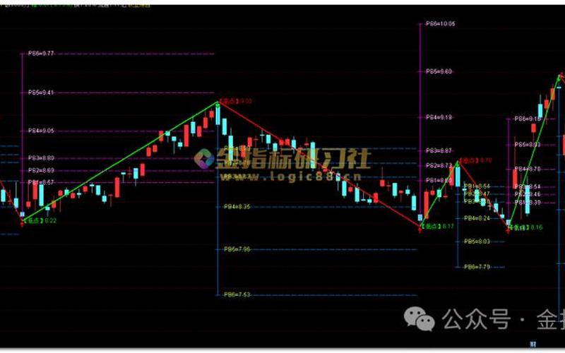 易经与配资炒股配资的规律 缠论自动画线指标公式源码-第1张图片-金银屋