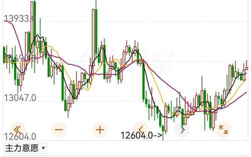 现在美国的股市行情-第1张图片-金银屋 现在美国的股市行情-第1张图片-金银屋