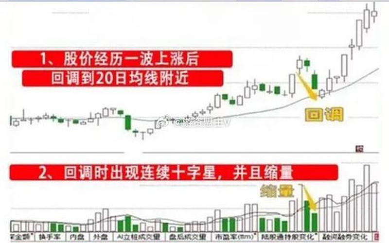 强势股回调买入法 二连板后回调买入法-第1张图片-金银屋