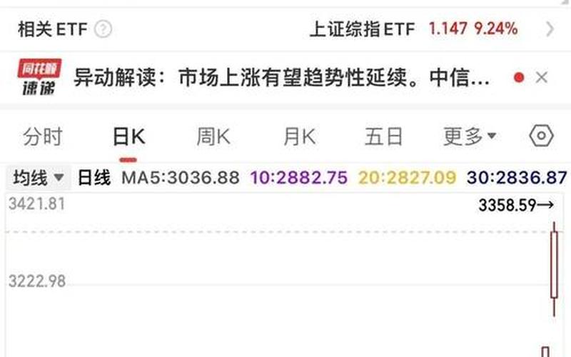 周易预测中国股市-第1张图片-金银屋 周易预测中国股市-第1张图片-金银屋