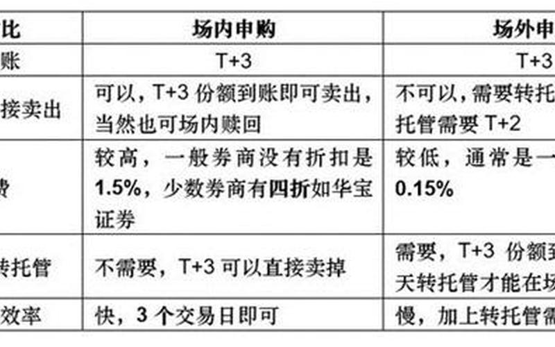 基金ETF和配资炒股配资的区别-第1张图片-金银屋