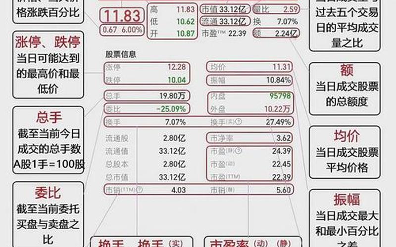 股票配资低位减持买入方法（股票配资低位减持买入方法是什么）-第1张图片-金银屋