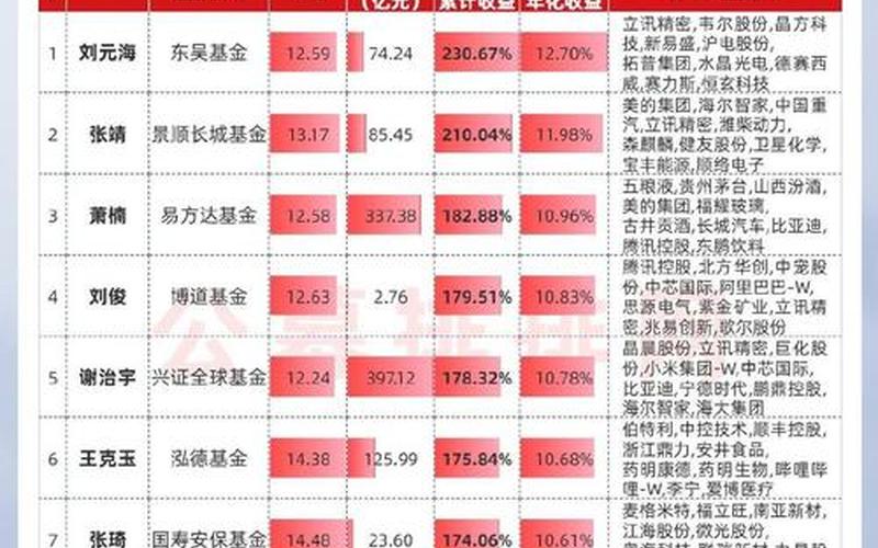 基金重仓相关的股票-第1张图片-金银屋