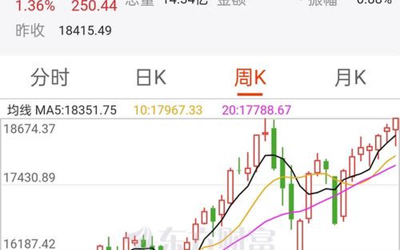 纳斯达克排名前10的配资炒股配资-第1张图片-金银屋