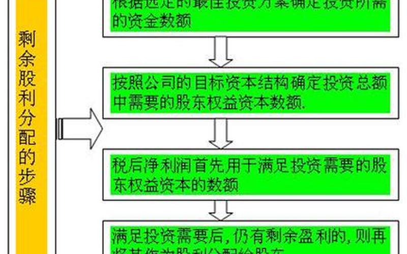 分派实盘配资股利分录-第1张图片-金银屋