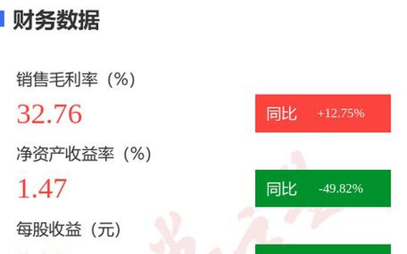 股票配资行情煌上煌-第1张图片-金银屋