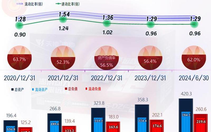 天能股份重组上市时间-第1张图片-树涛168配资网_配资炒股平台及公司_股票配资门户网