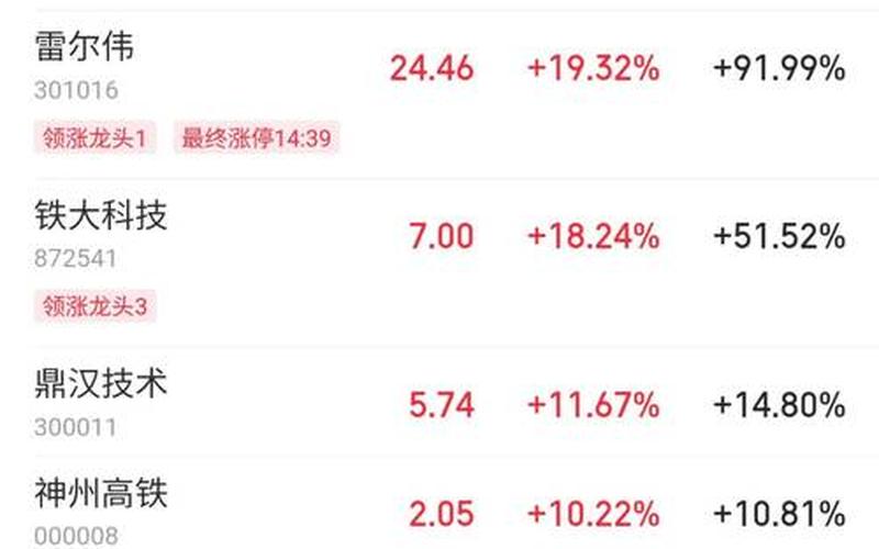 2020低价半导体概念股票一览-第1张图片-金银屋