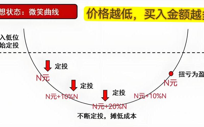 股票定投和买入的区别-第1张图片-金银屋 股票定投和买入的区别-第1张图片-金银屋