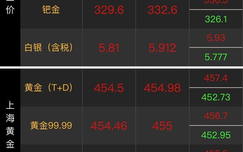 今日黄金价格大盘-第1张图片-金银屋