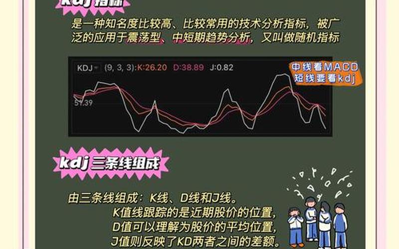MACD 和 KDJ 共振选股指标 MACD 周线日线共振选股公式-第1张图片-金银屋