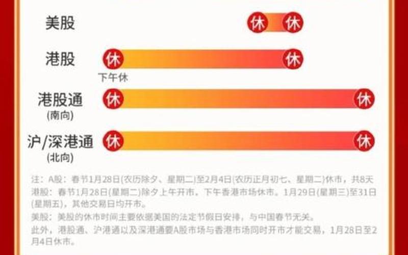一年股市交易日-第1张图片-金银屋