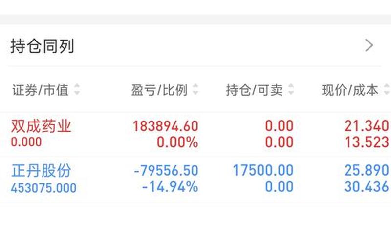 股票证券交易平台-第1张图片-金银屋