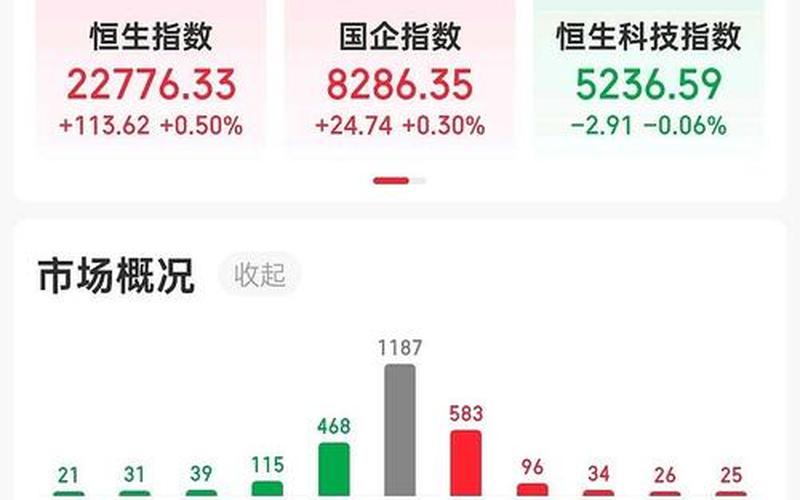 恒生指数近期适合投资（恒生指数还有投资价值吗）-第1张图片-金银屋