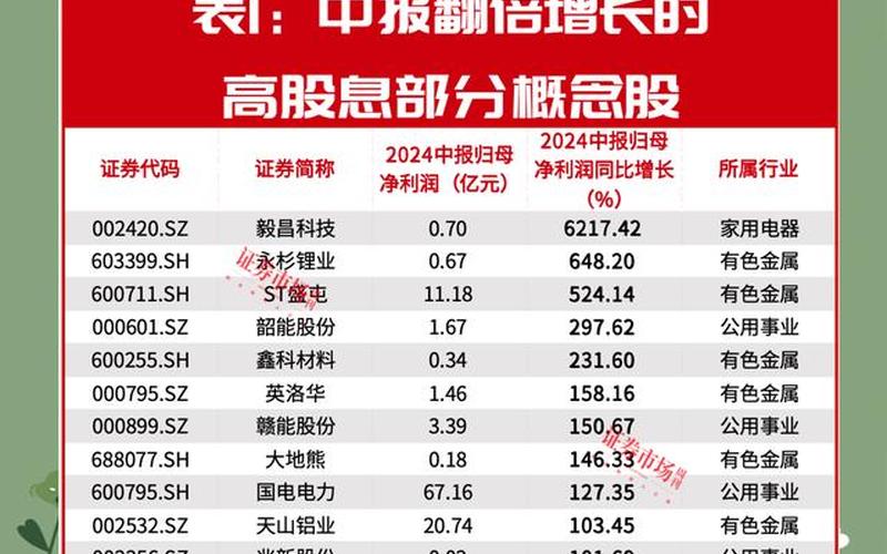 高股息价值投资，高股息央企投资价值-第1张图片-金银屋