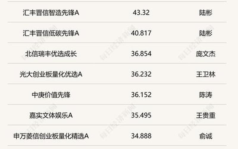 A股新上市的实盘配资-第1张图片-金银屋 A股新上市的实盘配资-第1张图片-金银屋