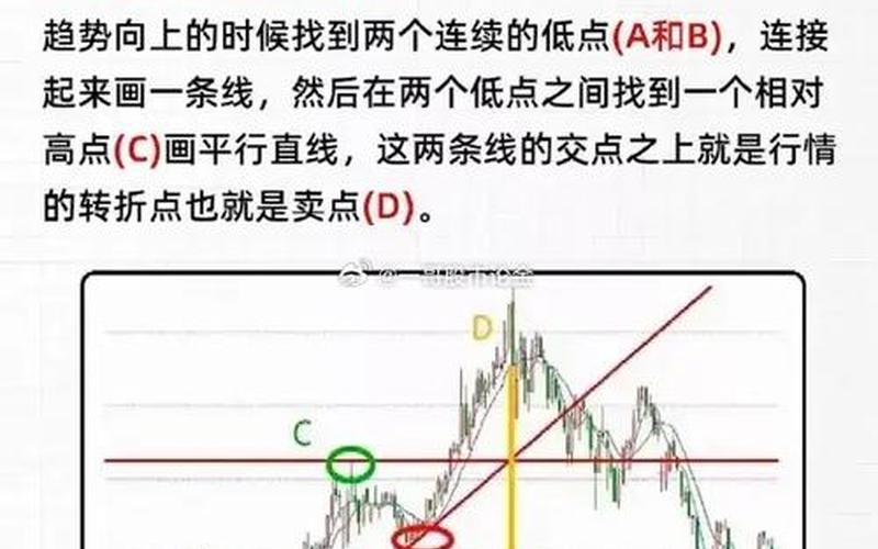配资炒股配资趋势线 配资炒股配资趋势线图解说明-第1张图片-金银屋