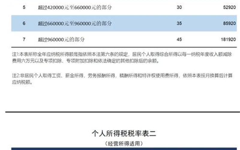 股息红利所得扣缴税率，股息红利税率是多少-第1张图片-金银屋