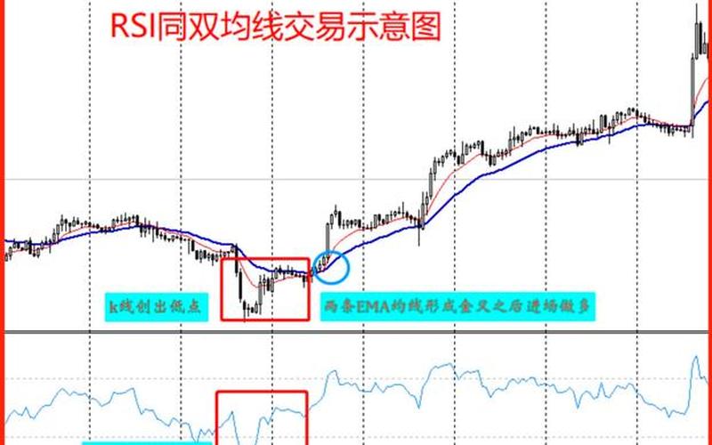 判断配资炒股配资短期走势-第1张图片-金银屋 判断配资炒股配资短期走势-第1张图片-金银屋