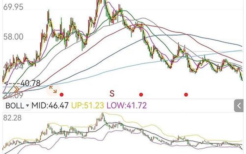 元旦前后中国股市行情-第1张图片-金银屋 元旦前后中国股市行情-第1张图片-金银屋