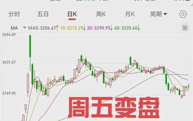 股票配资底部托单（股票配资成交量怎么看）-第1张图片-金银屋