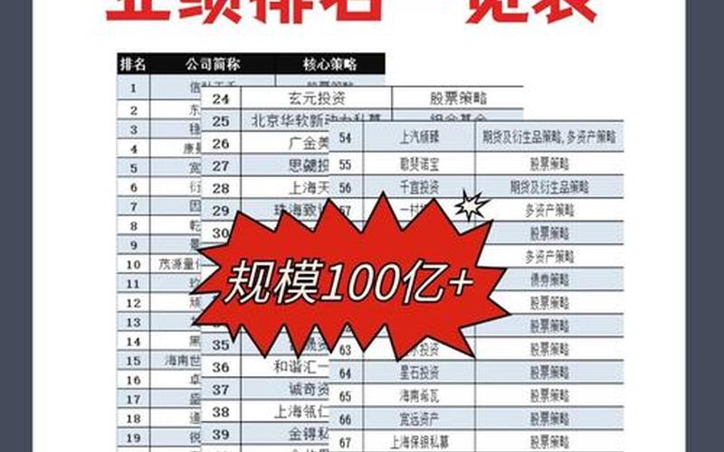 百亿私募基金年收益率创佳绩-第1张图片-金银屋
