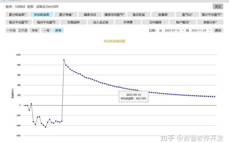 配资炒股配资中仓位管理-第1张图片-金银屋