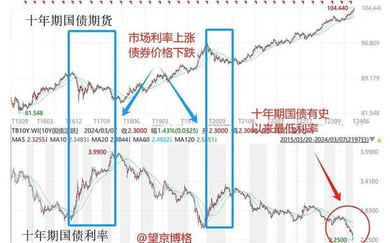 短期国债长期国债-第1张图片-树涛168配资网_配资炒股平台及公司_股票配资门户网