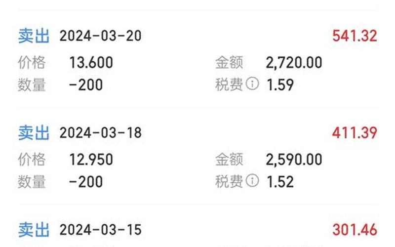 股票买入费用和卖出费用-第1张图片-金银屋 股票买入费用和卖出费用-第1张图片-金银屋