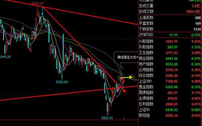股票配资行情不好期货利好-第1张图片-金银屋