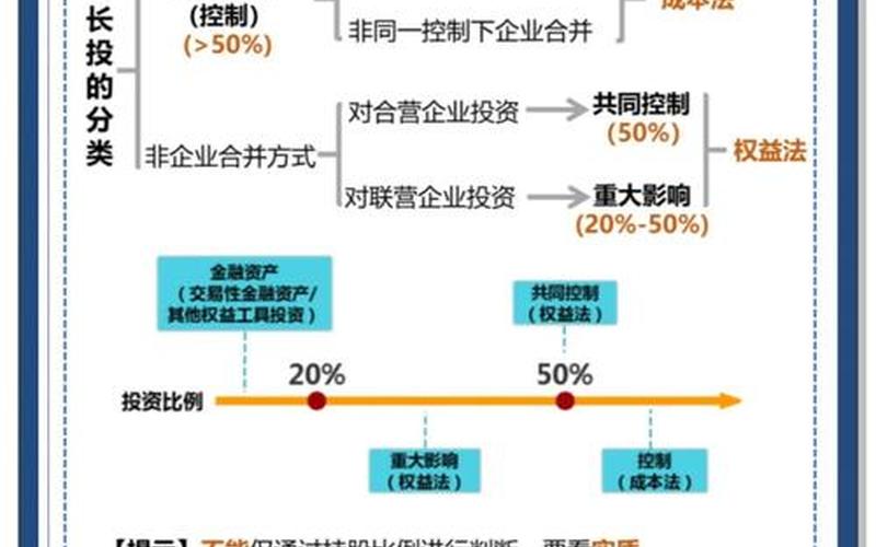 长期股权投资和交易性金融资产的区别-第1张图片-金银屋 长期股权投资和交易性金融资产的区别-第1张图片-金银屋