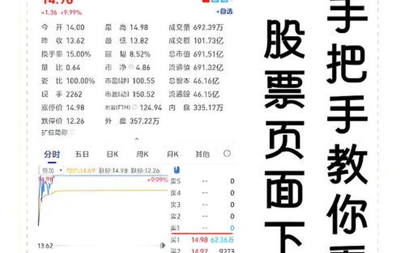 炒股配资界面基础知识-第1张图片-树涛168配资网_配资炒股平台及公司_股票配资门户网