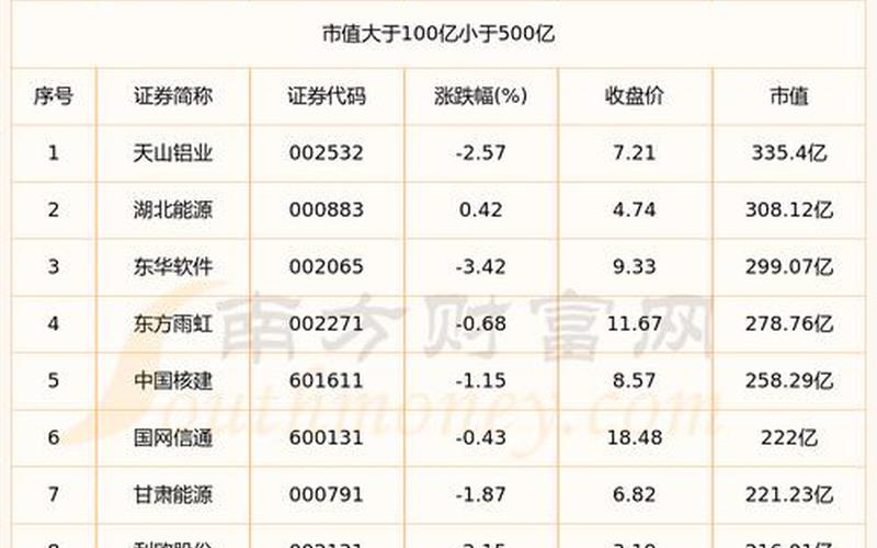 水利板块龙头股 水利概念配资炒股配资一览表-第1张图片-金银屋