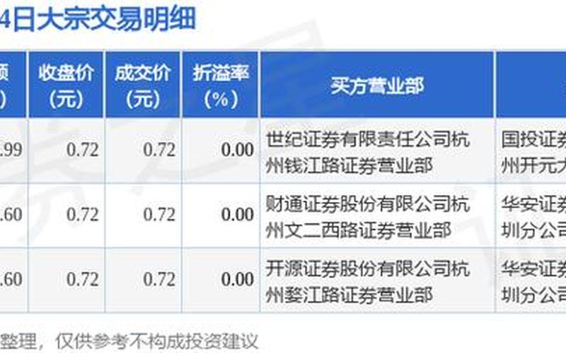 股票配资大宗溢价交易是利好还是利空-第1张图片-金银屋