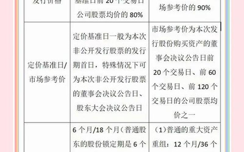 首次发行股票配资和股票配资上市的区别(首次发行股票配资和股票配资上市的区别在于)-第1张图片-金银屋 首次发行股票配资和股票配资上市的区别(首次发行股票配资和股票配资上市的区别在于)-第1张图片-金银屋