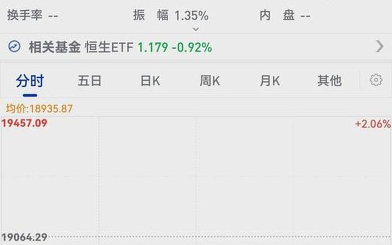 沃尔盛国际恒生指数（沃尔交易最新消息）-第1张图片-金银屋