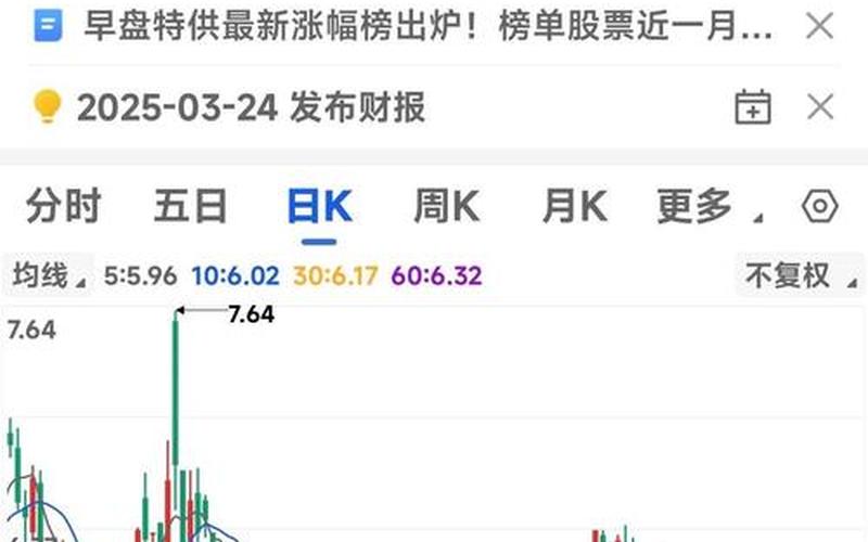 中国石化配资炒股配资走势-第1张图片-金银屋