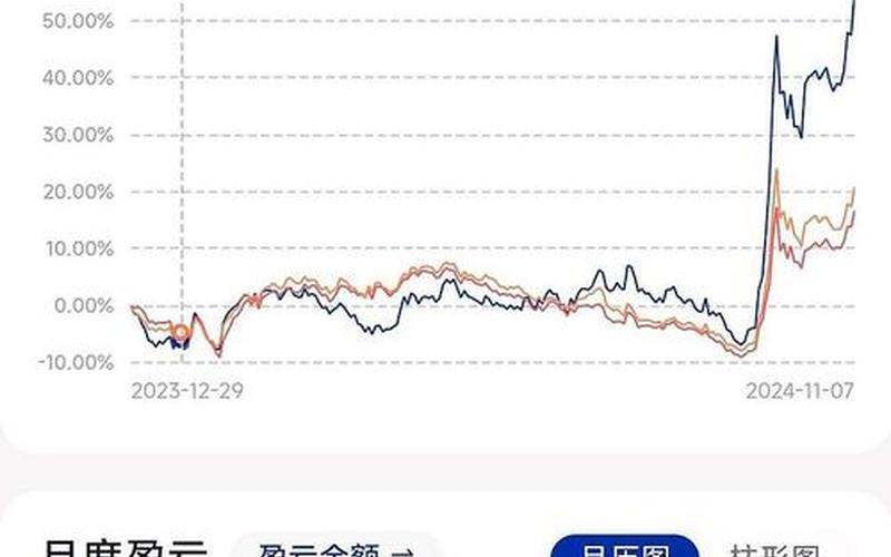 股票实际收益率-第1张图片-金银屋