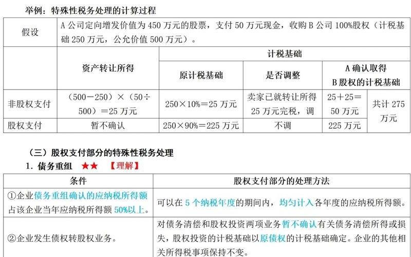 企业投资所得交税-第1张图片-金银屋